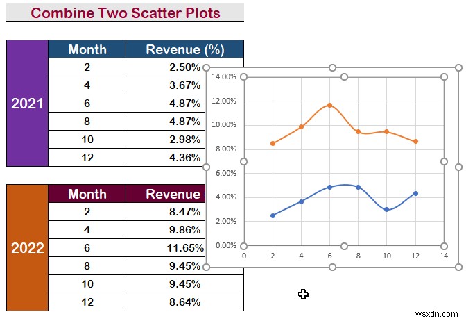 วิธีการรวมสองแปลงกระจายใน Excel (การวิเคราะห์ทีละขั้นตอน)