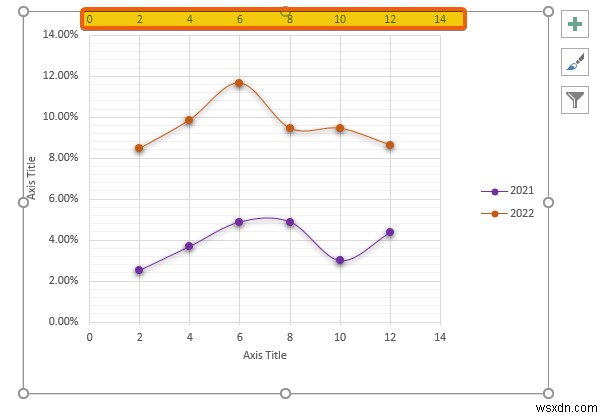 วิธีการรวมสองแปลงกระจายใน Excel (การวิเคราะห์ทีละขั้นตอน)