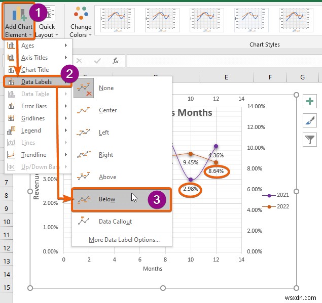 วิธีการรวมสองแปลงกระจายใน Excel (การวิเคราะห์ทีละขั้นตอน)