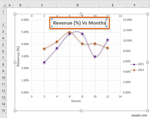 วิธีการรวมสองแปลงกระจายใน Excel (การวิเคราะห์ทีละขั้นตอน)