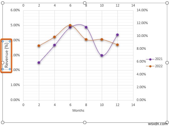 วิธีการรวมสองแปลงกระจายใน Excel (การวิเคราะห์ทีละขั้นตอน)