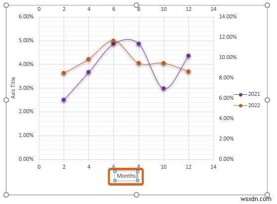 วิธีการรวมสองแปลงกระจายใน Excel (การวิเคราะห์ทีละขั้นตอน)