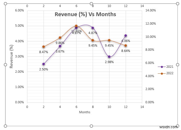 วิธีการรวมสองแปลงกระจายใน Excel (การวิเคราะห์ทีละขั้นตอน)