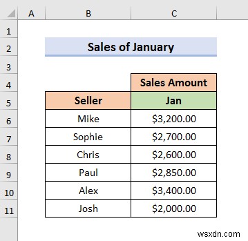 วิธีการเลือกจากเมนูดร็อปดาวน์และดึงข้อมูลจากชีตต่างๆ ใน ​​Excel