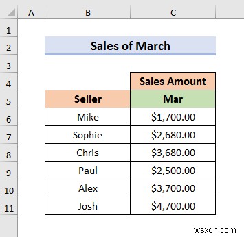 วิธีการเลือกจากเมนูดร็อปดาวน์และดึงข้อมูลจากชีตต่างๆ ใน ​​Excel