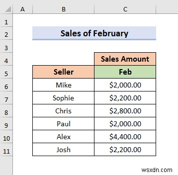 วิธีการเลือกจากเมนูดร็อปดาวน์และดึงข้อมูลจากชีตต่างๆ ใน ​​Excel