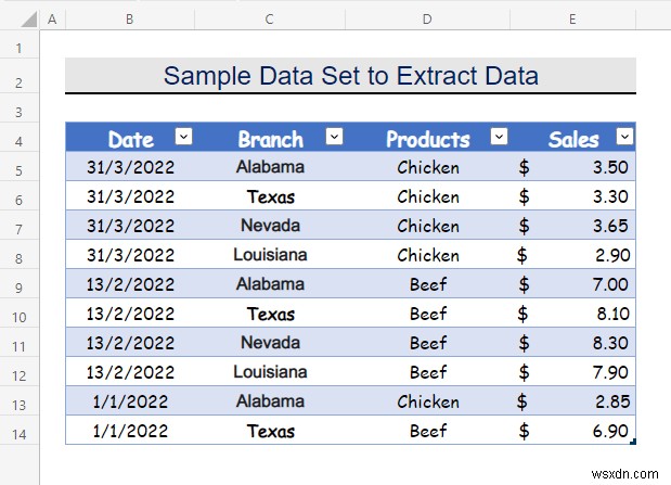 วิธีการดึงข้อมูลตามการเลือกรายการแบบหล่นลงใน Excel