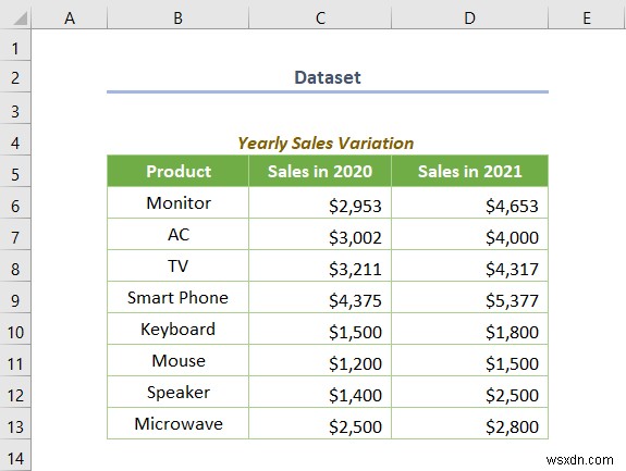 วิธีเชื่อมโยงรูปภาพกับค่าของเซลล์ใน Excel (4 วิธีด่วน)