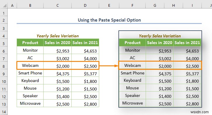 วิธีเชื่อมโยงรูปภาพกับค่าของเซลล์ใน Excel (4 วิธีด่วน)