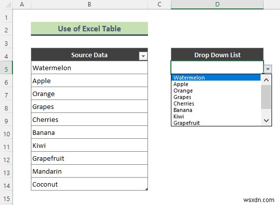 วิธีการเพิ่มตัวเลือกว่างลงในรายการแบบเลื่อนลงใน Excel (2 วิธี)