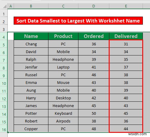 ตัวกรองอัตโนมัติ VBA:เรียงลำดับจากน้อยไปมาก (3 วิธี)