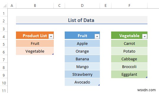 วิธีสร้างรายการแบบหล่นลงขึ้นอยู่กับคำหลายคำใน Excel 