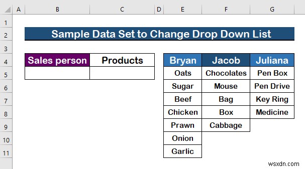 วิธีการเปลี่ยนรายการแบบหล่นลงตามค่าของเซลล์ใน Excel (2 วิธี) 