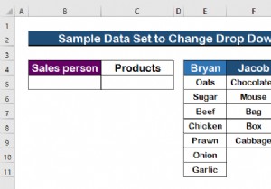 วิธีการเปลี่ยนรายการแบบหล่นลงตามค่าของเซลล์ใน Excel (2 วิธี) 