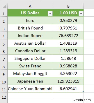 วิธีการนำเข้าข้อมูลจากเว็บไซต์ที่ปลอดภัยไปยัง Excel (ด้วยขั้นตอนด่วน)