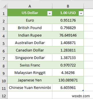 วิธีการนำเข้าข้อมูลจากเว็บไซต์ที่ปลอดภัยไปยัง Excel (ด้วยขั้นตอนด่วน)