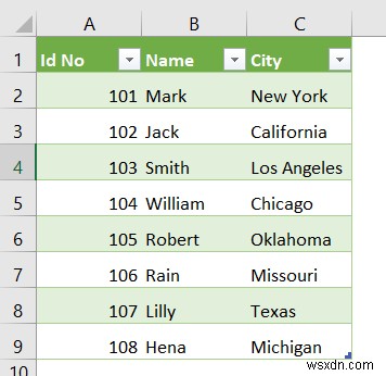 วิธีแปลง PDF เป็นตารางใน Excel (3 วิธี) 