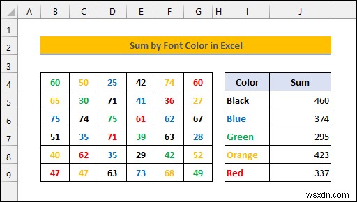 รวมตามสีแบบอักษรใน Excel (2 วิธีที่มีประสิทธิภาพ) 