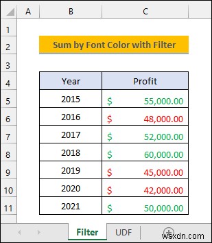 รวมตามสีแบบอักษรใน Excel (2 วิธีที่มีประสิทธิภาพ) 