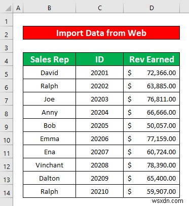 วิธีการนำเข้าข้อมูลไปยัง Excel จากเว็บ (พร้อมขั้นตอนด่วน)