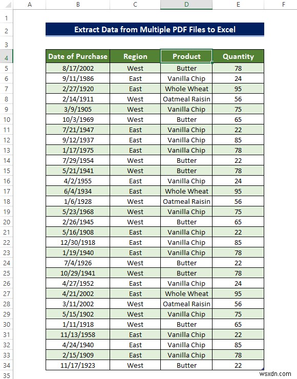 วิธีดึงข้อมูลจากไฟล์ PDF หลายไฟล์ไปยัง Excel (3 วิธีที่เหมาะสม) 