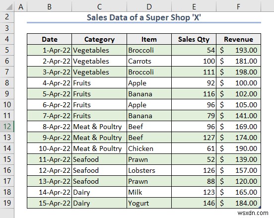 แปลง Excel เป็นไฟล์ข้อความด้วยตัวคั่น (2 วิธีง่ายๆ) 