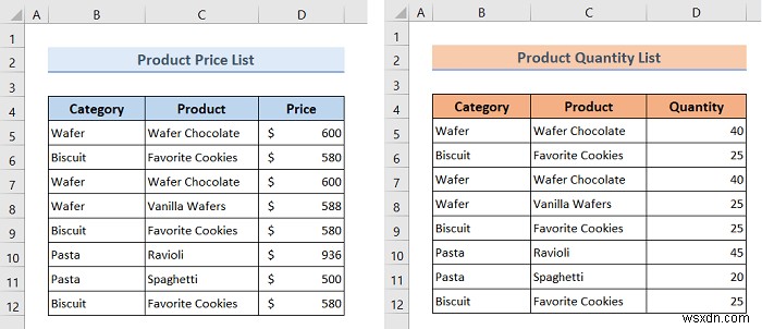 Excel VBA:ลบตัวกรองอัตโนมัติหากมีอยู่ (7 ตัวอย่าง)