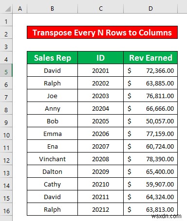 วิธีการย้ายทุก n แถวเป็นคอลัมน์ใน Excel (2 วิธีง่ายๆ)