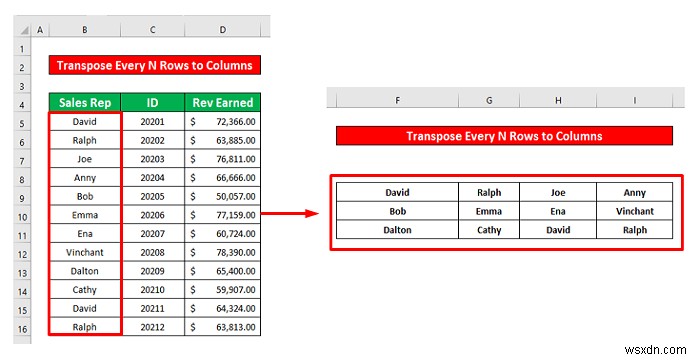 วิธีการย้ายทุก n แถวเป็นคอลัมน์ใน Excel (2 วิธีง่ายๆ)