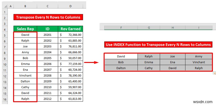 วิธีการย้ายทุก n แถวเป็นคอลัมน์ใน Excel (2 วิธีง่ายๆ)