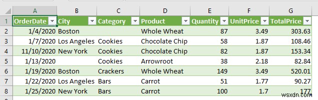 วิธีการนำเข้าไฟล์ข้อความที่มีตัวคั่นหลายตัวใน Excel (3 วิธี)