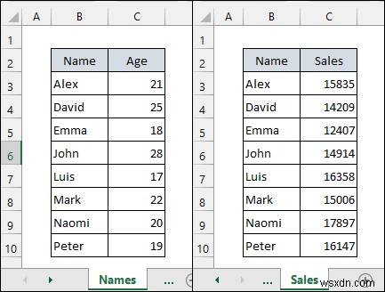 แปลง Excel เป็นไฟล์ CSV ที่คั่นด้วยจุลภาค (2 วิธีง่ายๆ)