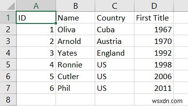 วิธีการแปลงไฟล์ Excel เป็น CSV โดยอัตโนมัติ (3 วิธีง่ายๆ)