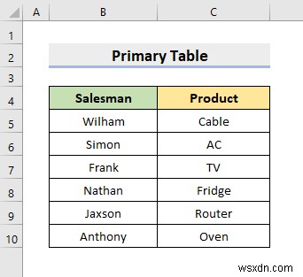 วิธีการสร้างฐานข้อมูลเชิงสัมพันธ์ใน Excel (ด้วยขั้นตอนง่ายๆ)