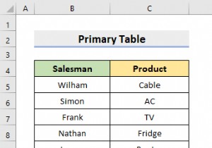 วิธีการสร้างฐานข้อมูลเชิงสัมพันธ์ใน Excel (ด้วยขั้นตอนง่ายๆ)