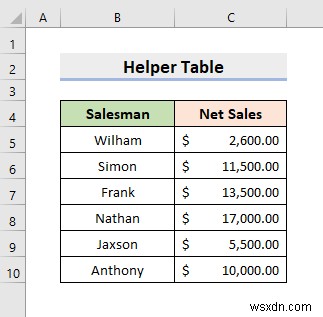 วิธีการสร้างฐานข้อมูลเชิงสัมพันธ์ใน Excel (ด้วยขั้นตอนง่ายๆ)