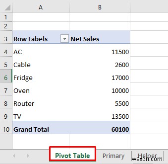 วิธีการสร้างฐานข้อมูลเชิงสัมพันธ์ใน Excel (ด้วยขั้นตอนง่ายๆ)