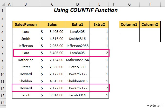 วิธีย้ายแถวที่ซ้ำกันเป็นคอลัมน์ใน Excel (4 วิธี)