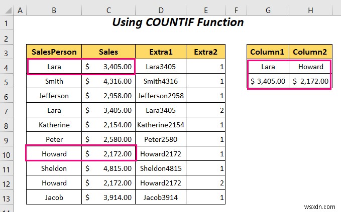 วิธีย้ายแถวที่ซ้ำกันเป็นคอลัมน์ใน Excel (4 วิธี)