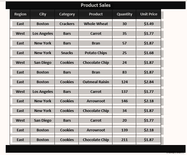 วิธีการแปลง PDF เป็น Excel โดยไม่ต้องใช้ซอฟต์แวร์ (วิธีง่ายๆ 3 วิธี)