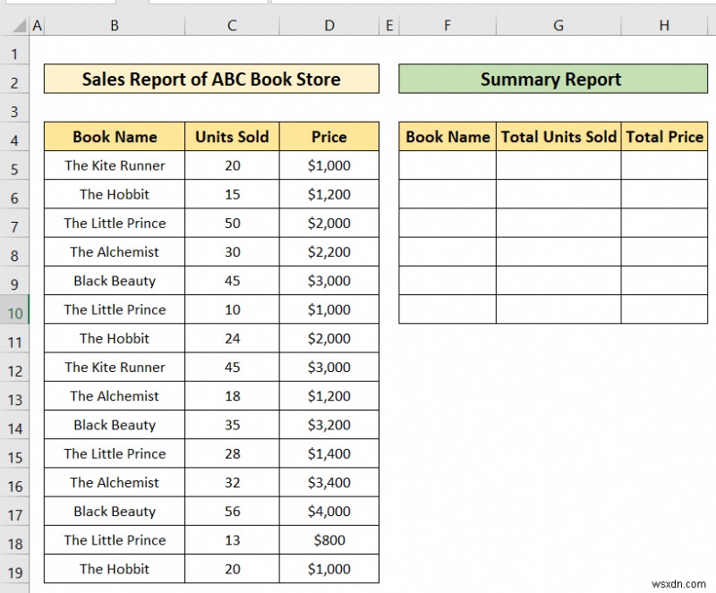 วิธีสร้างรายงานสรุปใน Excel (2 วิธีง่ายๆ)