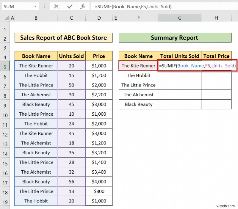 วิธีสร้างรายงานสรุปใน Excel (2 วิธีง่ายๆ)