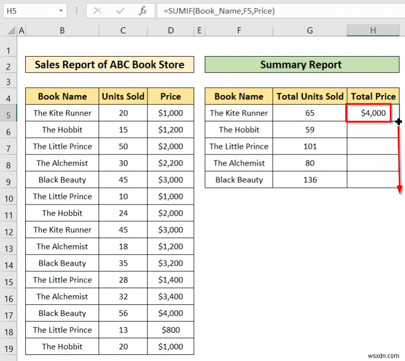 วิธีสร้างรายงานสรุปใน Excel (2 วิธีง่ายๆ)