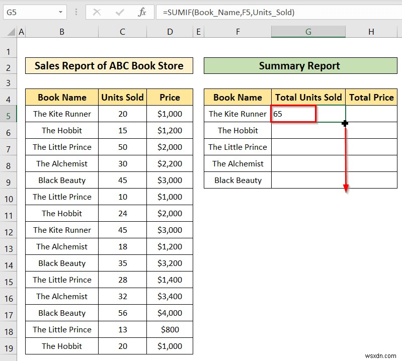 วิธีสร้างรายงานสรุปใน Excel (2 วิธีง่ายๆ)