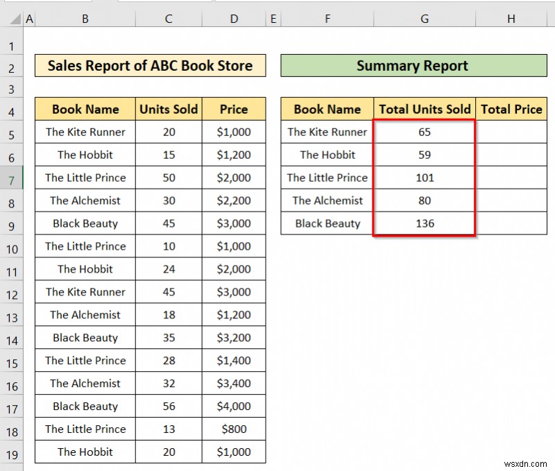 วิธีสร้างรายงานสรุปใน Excel (2 วิธีง่ายๆ)