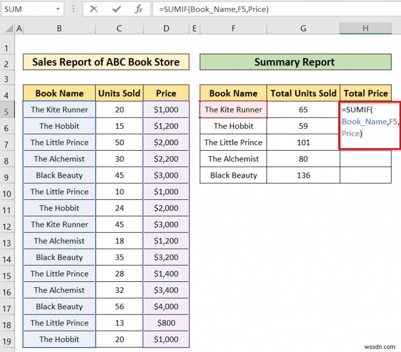 วิธีสร้างรายงานสรุปใน Excel (2 วิธีง่ายๆ)