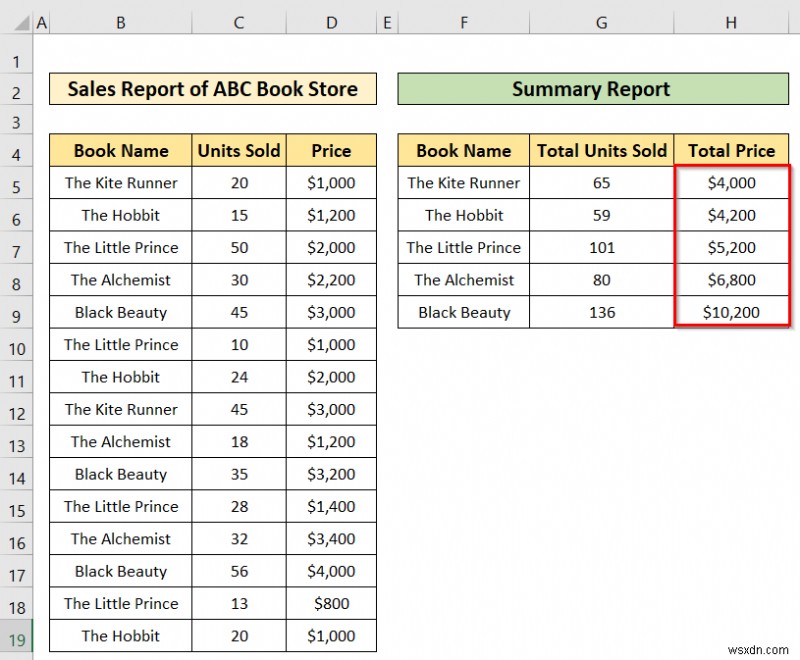 วิธีสร้างรายงานสรุปใน Excel (2 วิธีง่ายๆ)