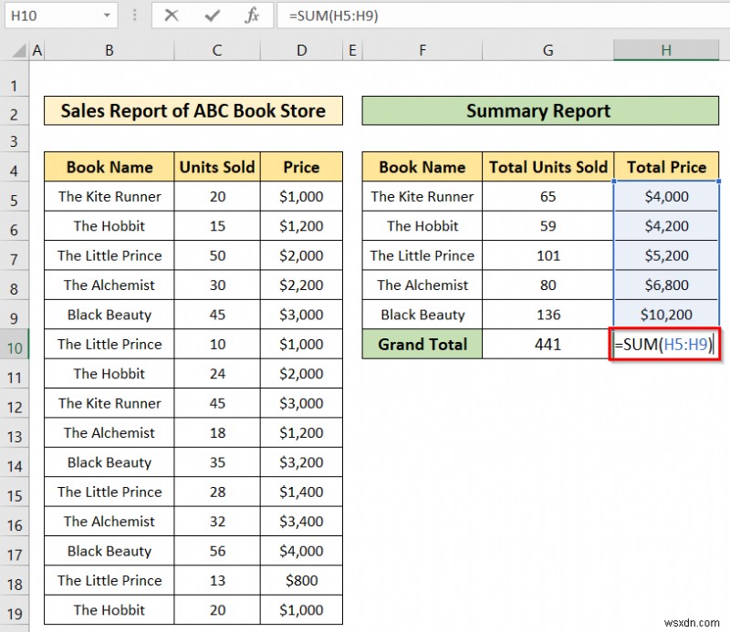 วิธีสร้างรายงานสรุปใน Excel (2 วิธีง่ายๆ)