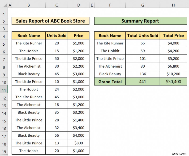 วิธีสร้างรายงานสรุปใน Excel (2 วิธีง่ายๆ)