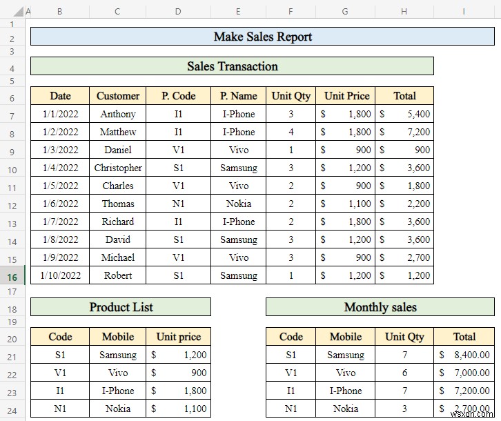 วิธีการจัดทำรายงานการขายใน Excel (ด้วยขั้นตอนง่ายๆ)